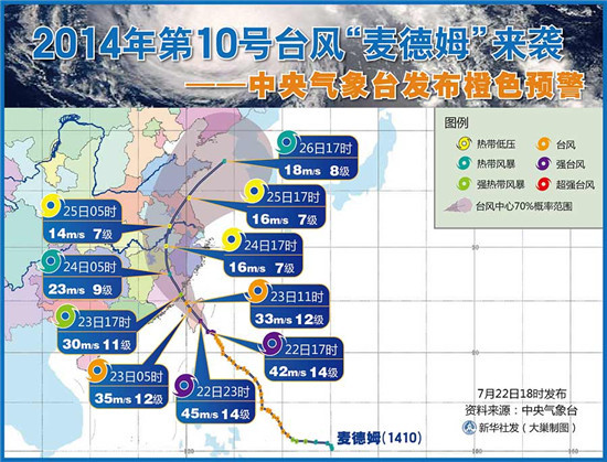 “麥德姆”來(lái)襲 上海貨代從事貨代活動(dòng)注意安全