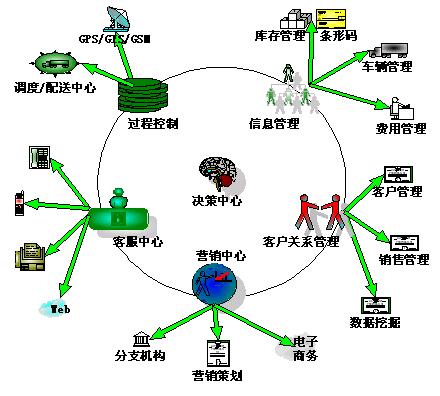 貨代公司需升級(jí)發(fā)展物流信息化體系