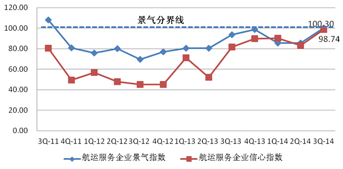 上海貨代公司